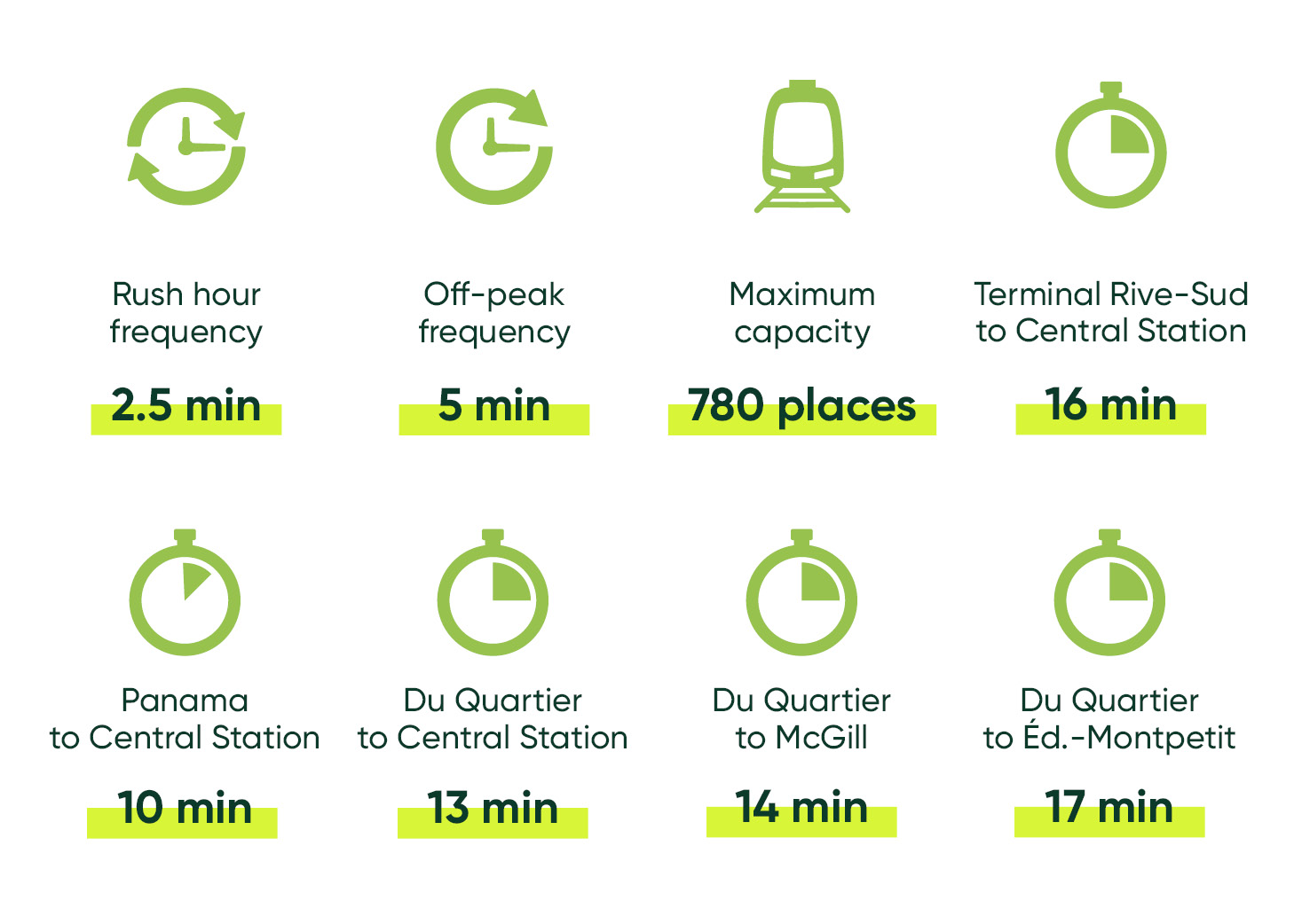 south shore infographics