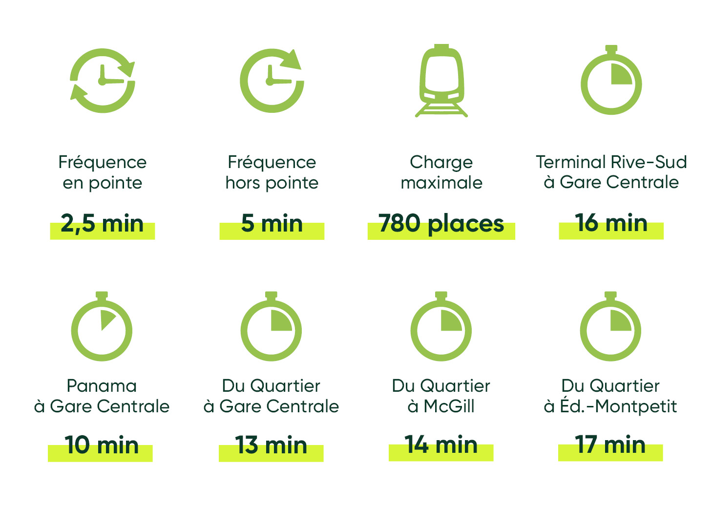 infographie rive sud
