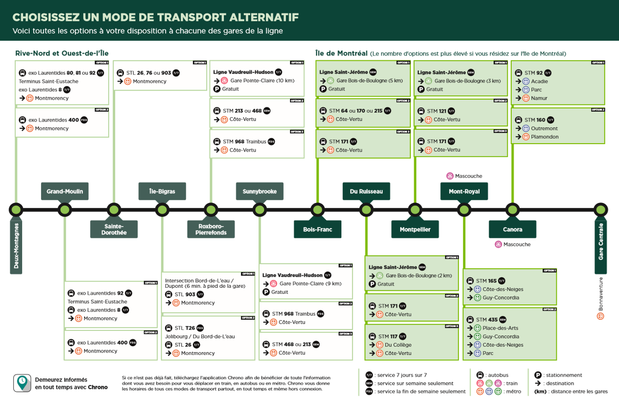 Alternative transportation for all stations