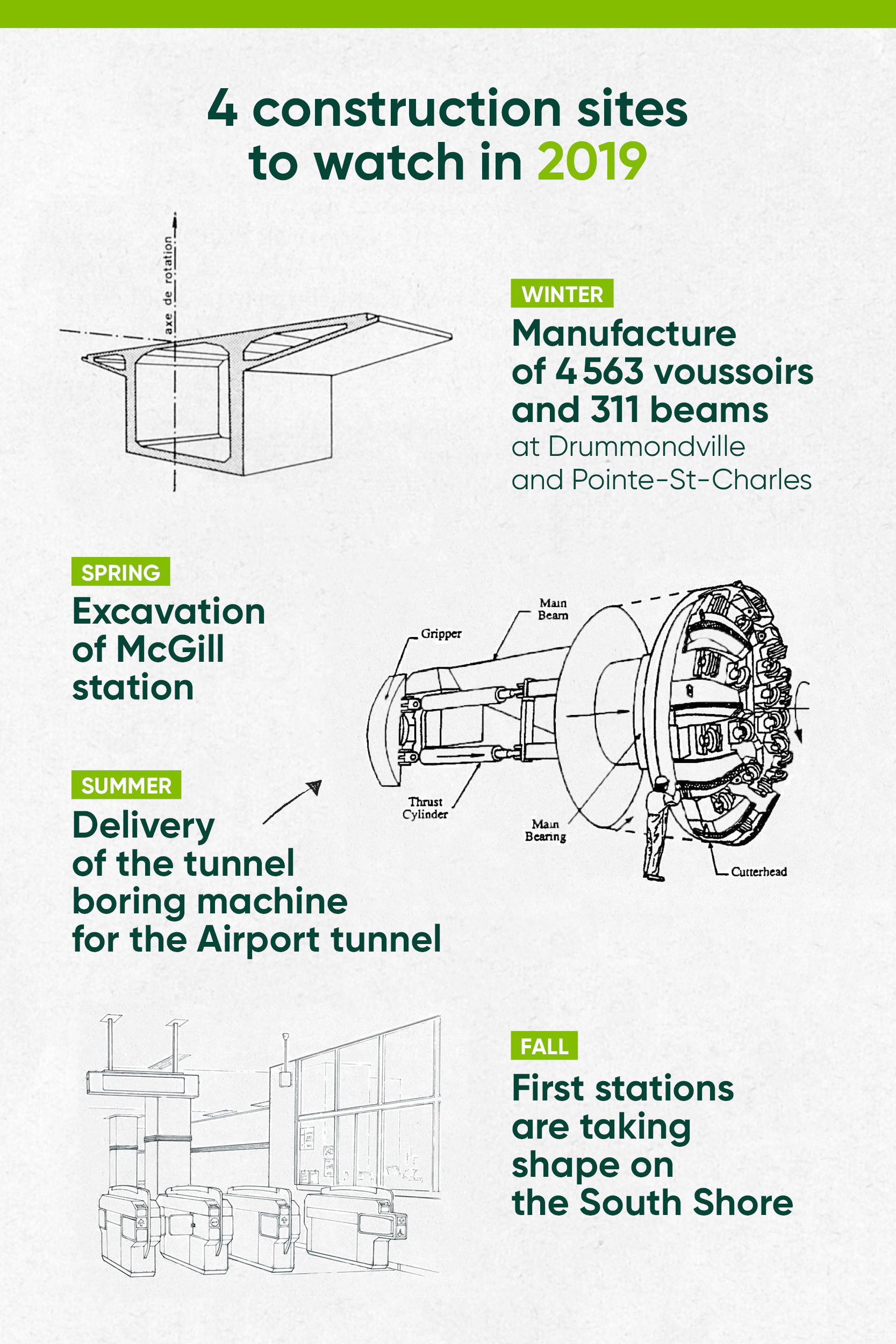 Infographic: 4 construction sites to watch in 2019