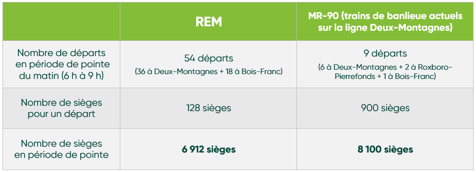 REM sièges deux-montagnes