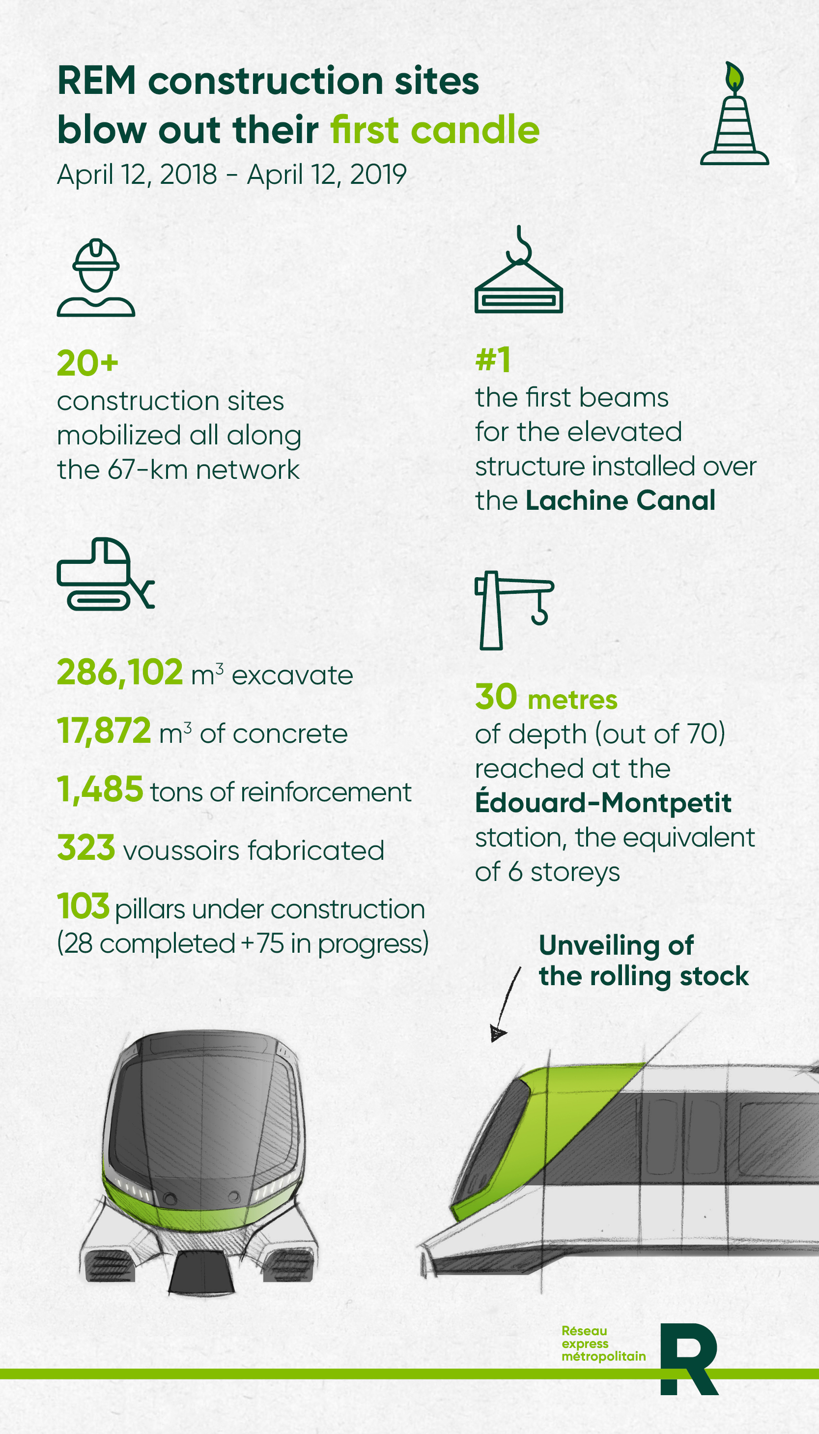 REM construction sites 2019