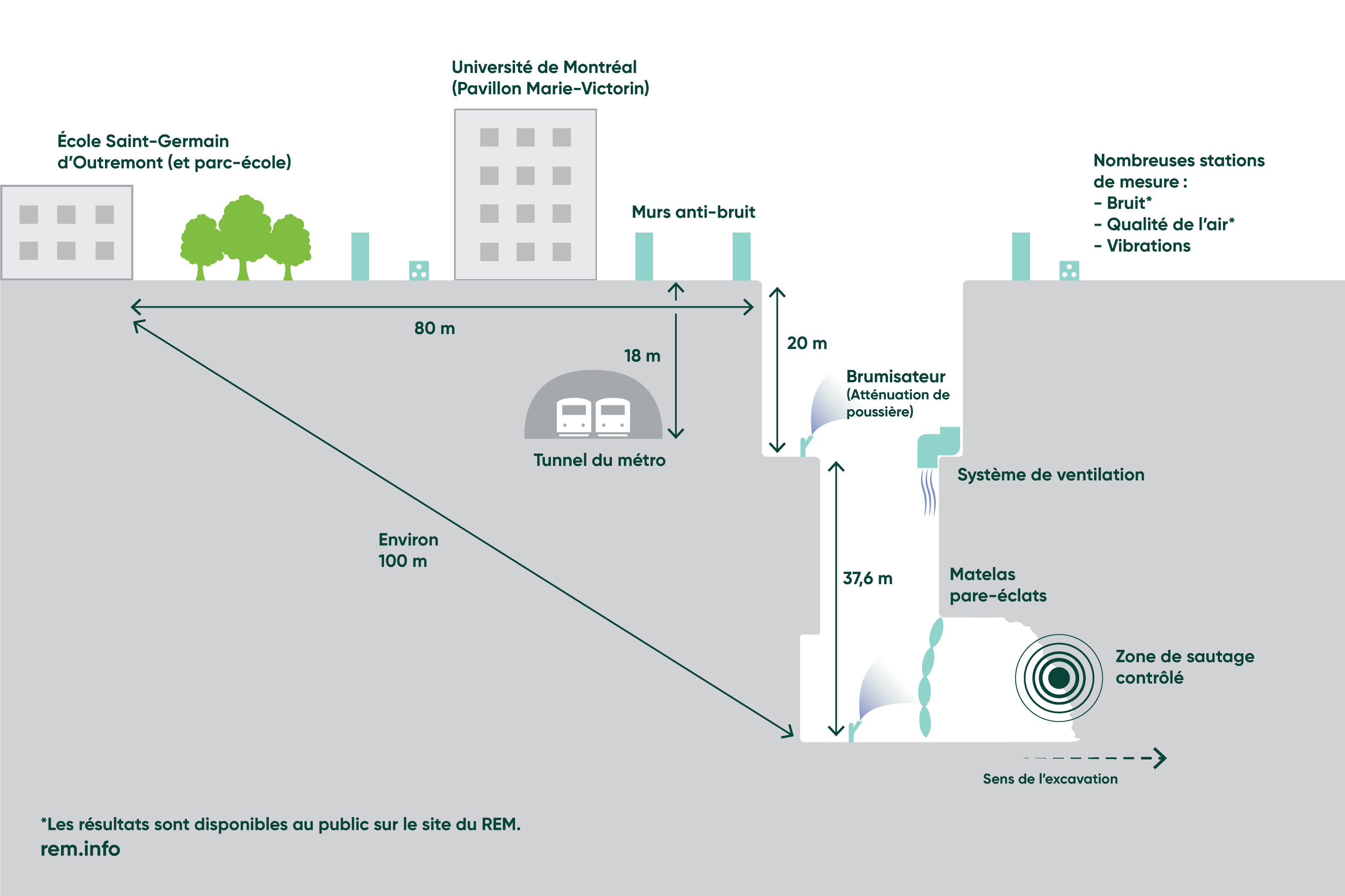 Schéma Édouard-Montpetit