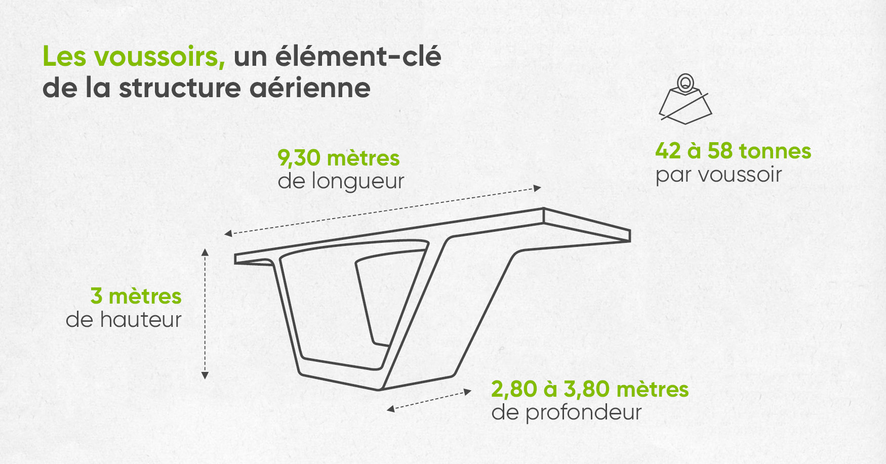 Les voussoirs, un élément-clé de la structure aérienne