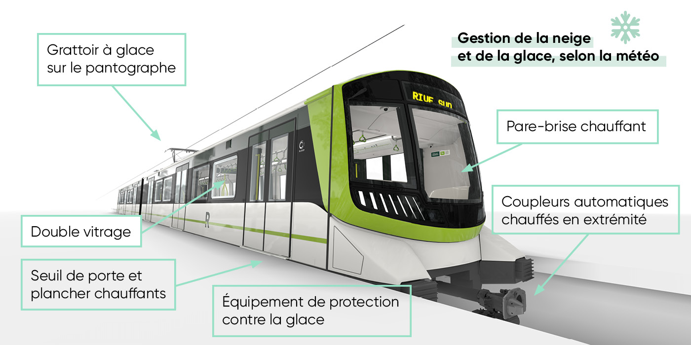 Système du REM, conçu pour affronter les hivers québécois