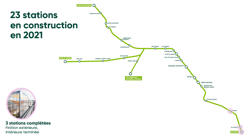 GIF des stations en construction