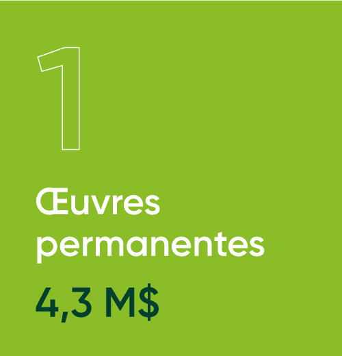 Oeuvres permanentes 4.3 M$