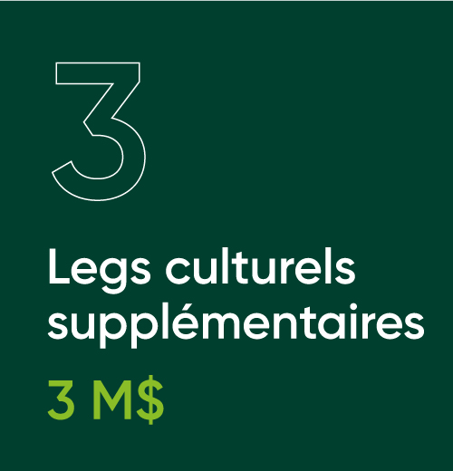 legs culturels supplémentaires 3 M$