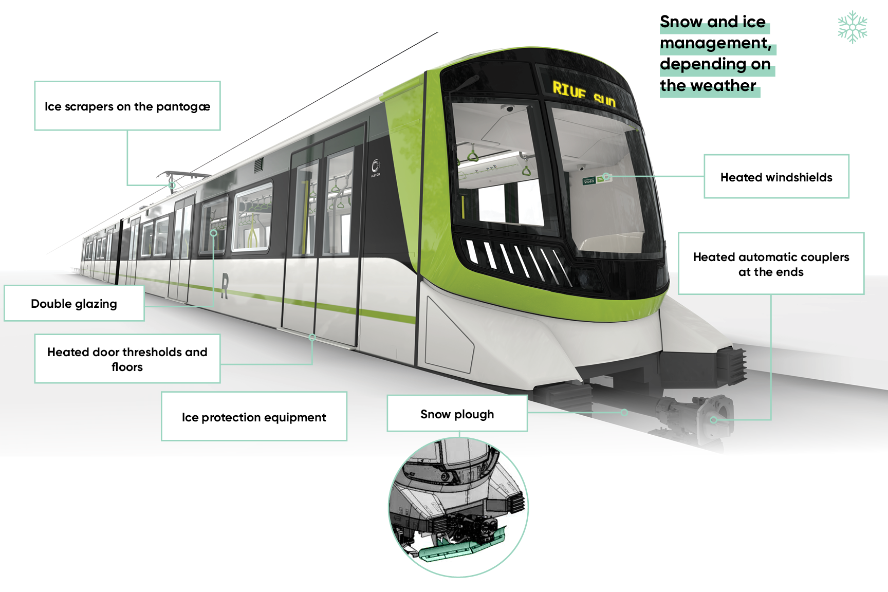 Illustration of the specific components of the REM car to cope with winter temperatures
