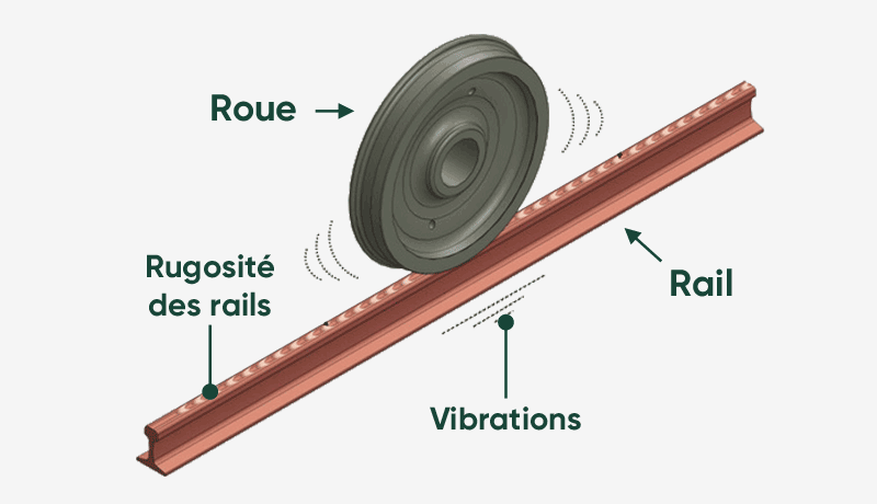 Meulage acoustique