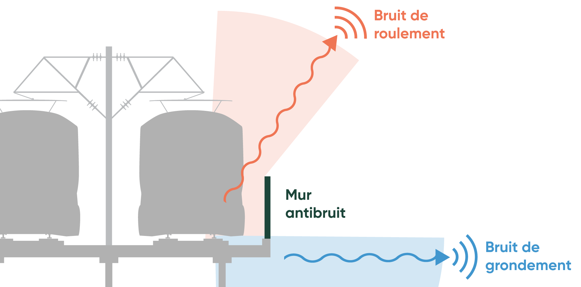 Schéma des types de vibration