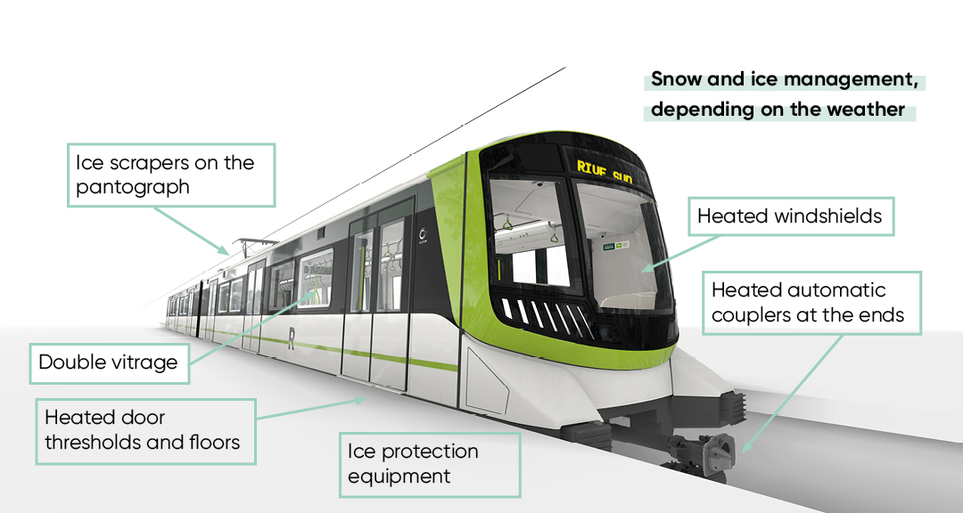 Image of the various REM components