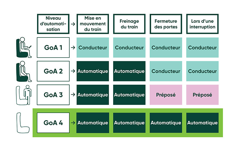 Images des types de systèmes