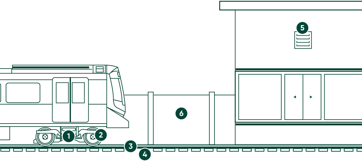 Image of at-source measures