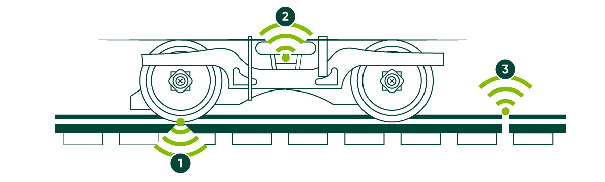 Noise types 1, 2 and 3